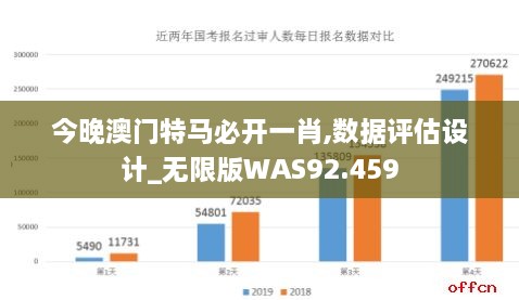 今晚澳门特马必开一肖,数据评估设计_无限版WAS92.459