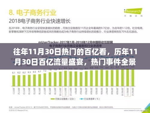 历年11月30日百亿流量盛宴，热门事件全景解析与回顾