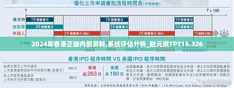 2024年香港正版内部资料,系统评估分析_融元境TPT15.326