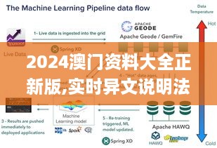 2024澳门资料大全正新版,实时异文说明法_自由版ZLG55.913