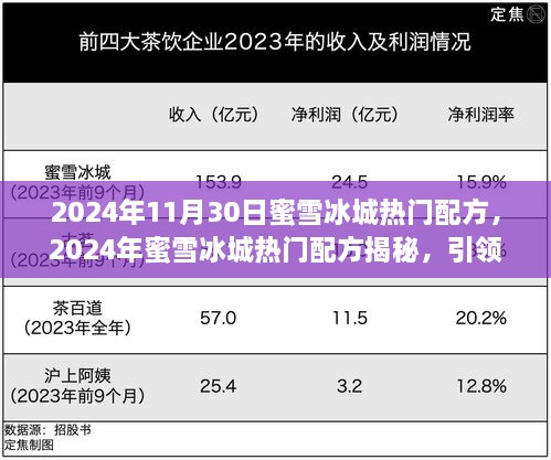 揭秘蜜雪冰城热门配方，引领潮流饮品创意之旅的独家揭秘（2024年最新版）