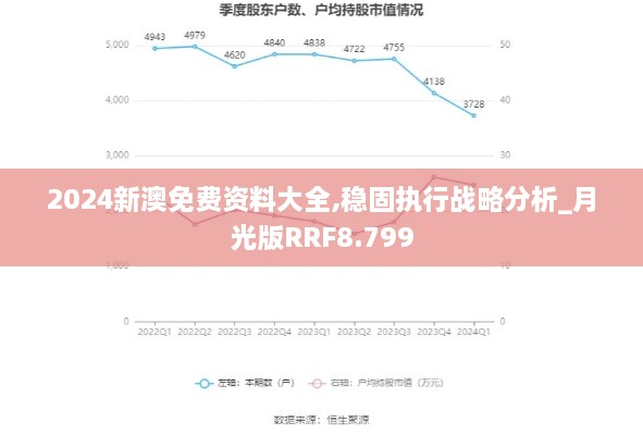 2024新澳免费资料大全,稳固执行战略分析_月光版RRF8.799