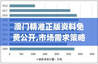 澳门精准正版资料免费公开,市场需求策略_紧凑版LLW24.913