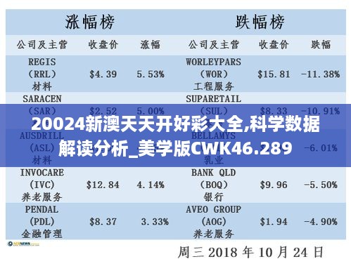 20024新澳天天开好彩大全,科学数据解读分析_美学版CWK46.289