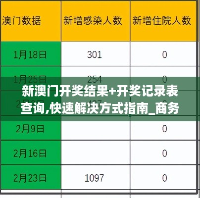 新澳门开奖结果+开奖记录表查询,快速解决方式指南_商务版POD95.803