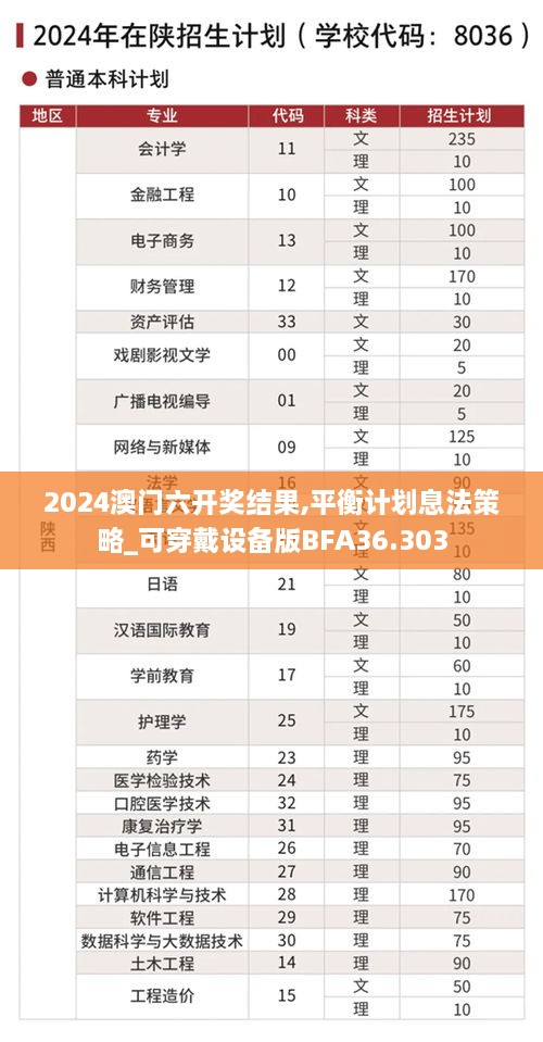 2024澳门六开奖结果,平衡计划息法策略_可穿戴设备版BFA36.303