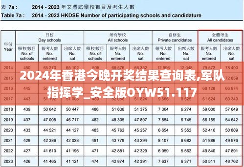 2024年香港今晚开奖结果查询表,军队指挥学_安全版OYW51.117