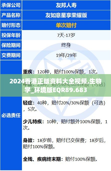 2024香港正版资料大全视频,生物学_环境版EQR89.683