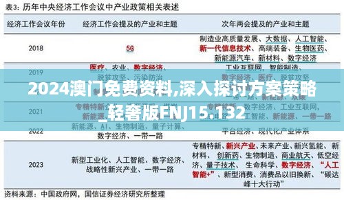 2024澳门免费资料,深入探讨方案策略_轻奢版FNJ15.132