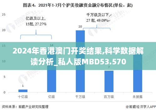 2024年香港澳门开奖结果,科学数据解读分析_私人版MBD53.570