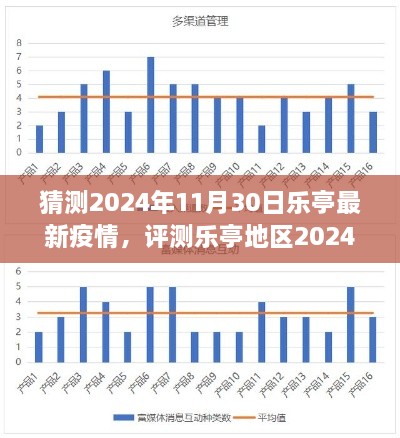 2024年乐亭疫情预测，特性、体验、竞品对比与用户分析展望报告