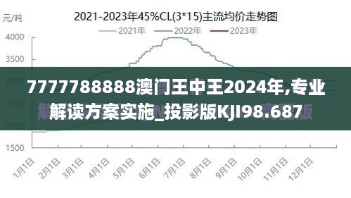 7777788888澳门王中王2024年,专业解读方案实施_投影版KJI98.687