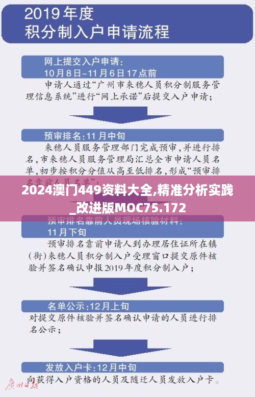 2024澳门449资料大全,精准分析实践_改进版MOC75.172