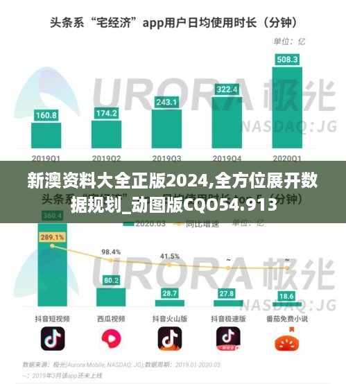 新澳资料大全正版2024,全方位展开数据规划_动图版CQO54.913