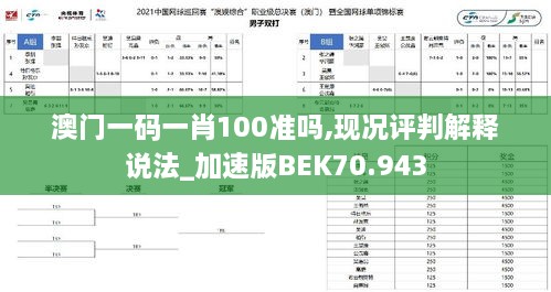 澳门一码一肖100准吗,现况评判解释说法_加速版BEK70.943