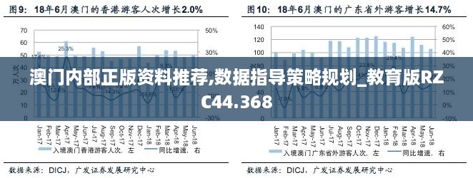 澳门内部正版资料推荐,数据指导策略规划_教育版RZC44.368