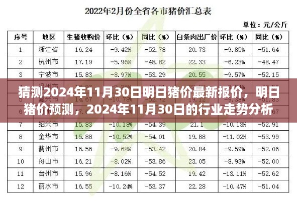 2024年11月30日猪价预测与行业走势分析