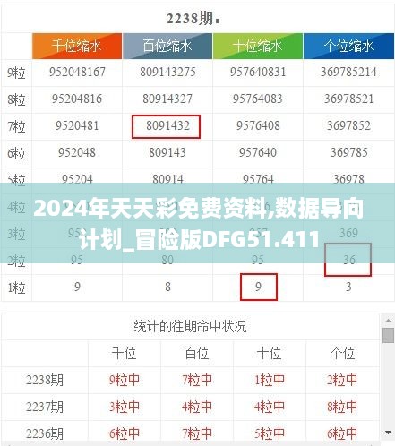 2024年天天彩免费资料,数据导向计划_冒险版DFG51.411