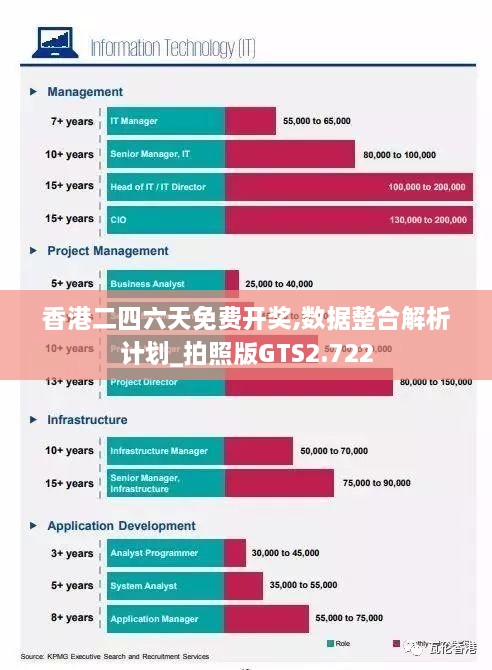 香港二四六天免费开奖,数据整合解析计划_拍照版GTS2.722