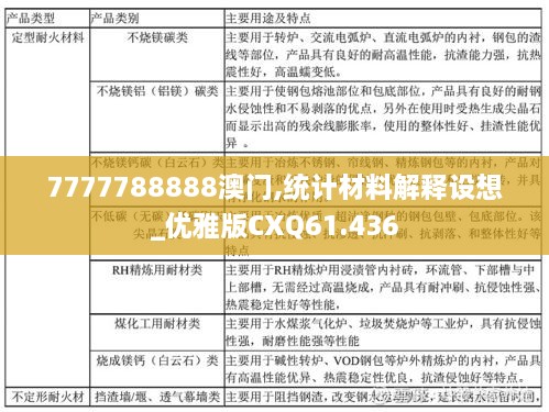 7777788888澳门,统计材料解释设想_优雅版CXQ61.436