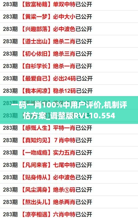 一码一肖100%中用户评价,机制评估方案_调整版RVL10.554