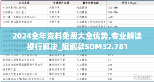 2024全年资料免费大全优势,专业解读操行解决_旗舰款SDM32.781