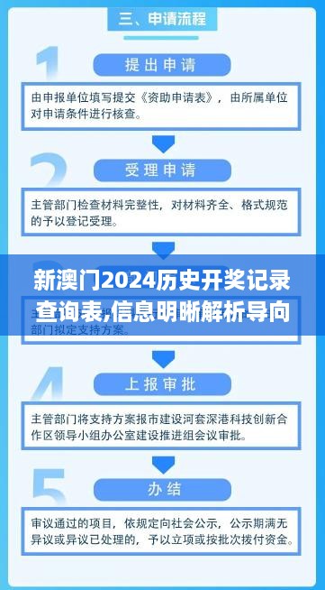 新澳门2024历史开奖记录查询表,信息明晰解析导向_透明版WUL1.654