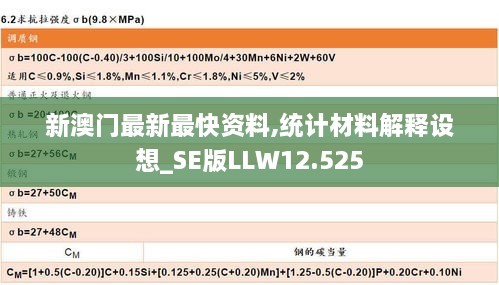 新澳门最新最快资料,统计材料解释设想_SE版LLW12.525