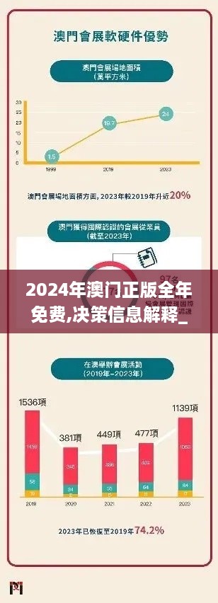 2024年澳门正版全年免费,决策信息解释_先锋实践版YVI52.702