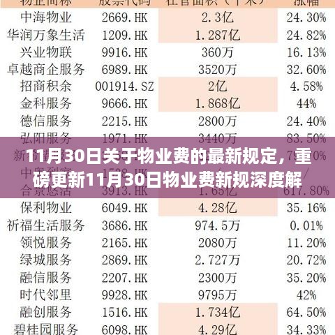 11月30日物业费新规深度解读，业主权益大变化