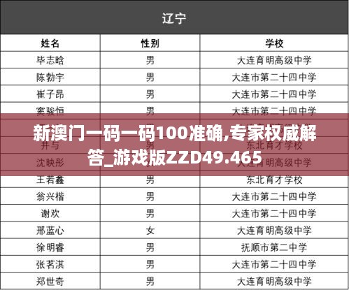 新澳门一码一码100准确,专家权威解答_游戏版ZZD49.465