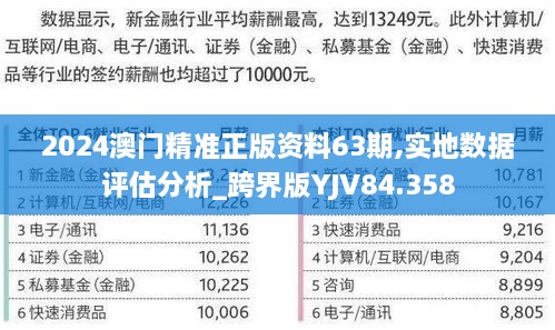 2024澳门精准正版资料63期,实地数据评估分析_跨界版YJV84.358