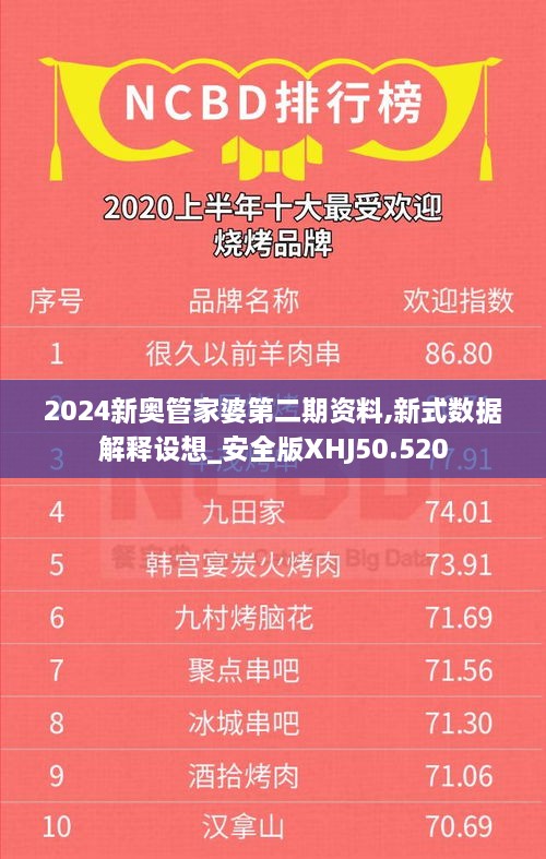 2024新奥管家婆第二期资料,新式数据解释设想_安全版XHJ50.520