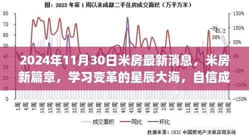 米房新篇章，学习变革，自信成就未来（2024年11月30日最新消息）