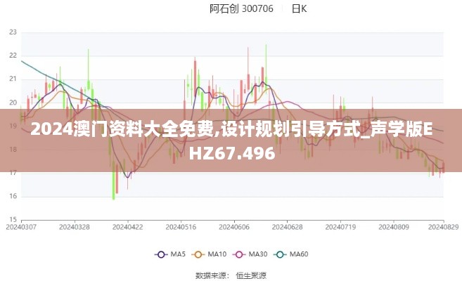 2024澳门资料大全免费,设计规划引导方式_声学版EHZ67.496