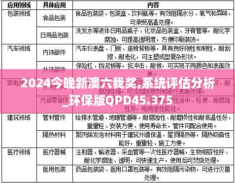 2024今晚新澳六我奖,系统评估分析_环保版QPD45.375