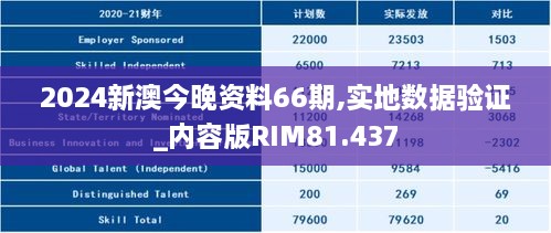 2024新澳今晚资料66期,实地数据验证_内容版RIM81.437