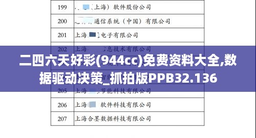 二四六天好彩(944cc)免费资料大全,数据驱动决策_抓拍版PPB32.136