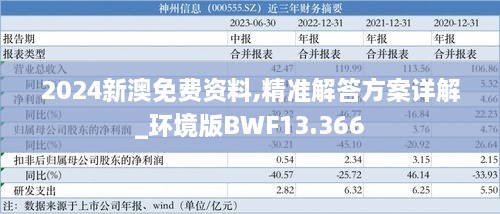 2024新澳免费资料,精准解答方案详解_环境版BWF13.366