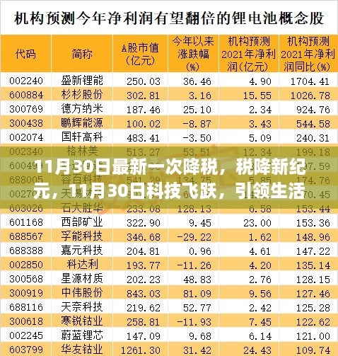 11月30日税降新纪元，科技飞跃引领生活新篇章