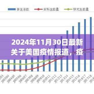 美国小城疫情下的温馨故事与小确幸时光，最新疫情报道 2024年11月30日