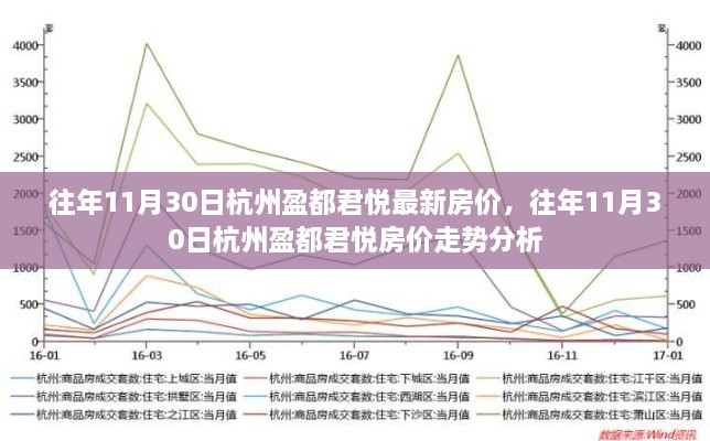 往年11月30日杭州盈都君悦房价回顾与走势分析