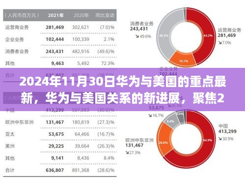 华为与美国关系的新进展，聚焦最新动态（华为与美国最新关系报道）