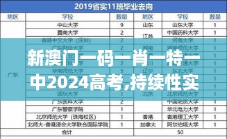 新澳门一码一肖一特一中2024高考,持续性实施方案_稳定版PJN81.145