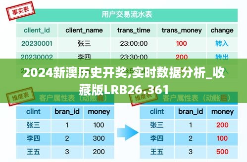 2024新澳历史开奖,实时数据分析_收藏版LRB26.361