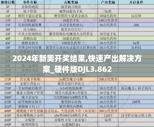 2024年新奥开奖结果,快速产出解决方案_硬件版DJL3.862