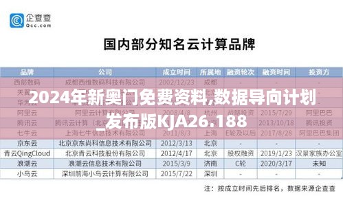 2024年新奥门免费资料,数据导向计划_发布版KJA26.188