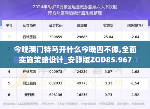 今晚澳门特马开什么今晚四不像,全面实施策略设计_安静版ZOD85.967