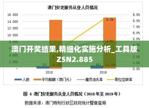 澳门开奖结果,精细化实施分析_工具版ZSN2.885