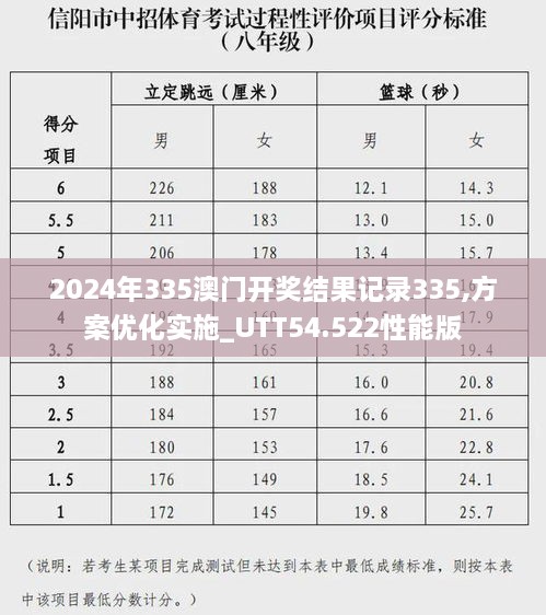 2024年335澳门开奖结果记录335,方案优化实施_UTT54.522性能版